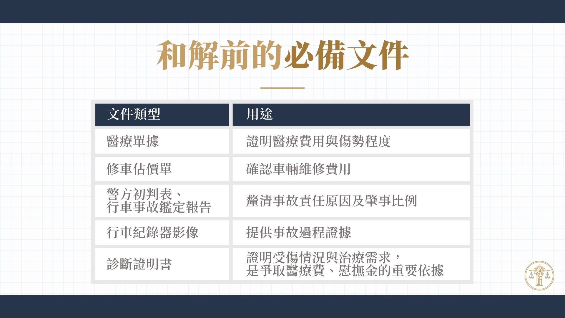 和解前的必備文件