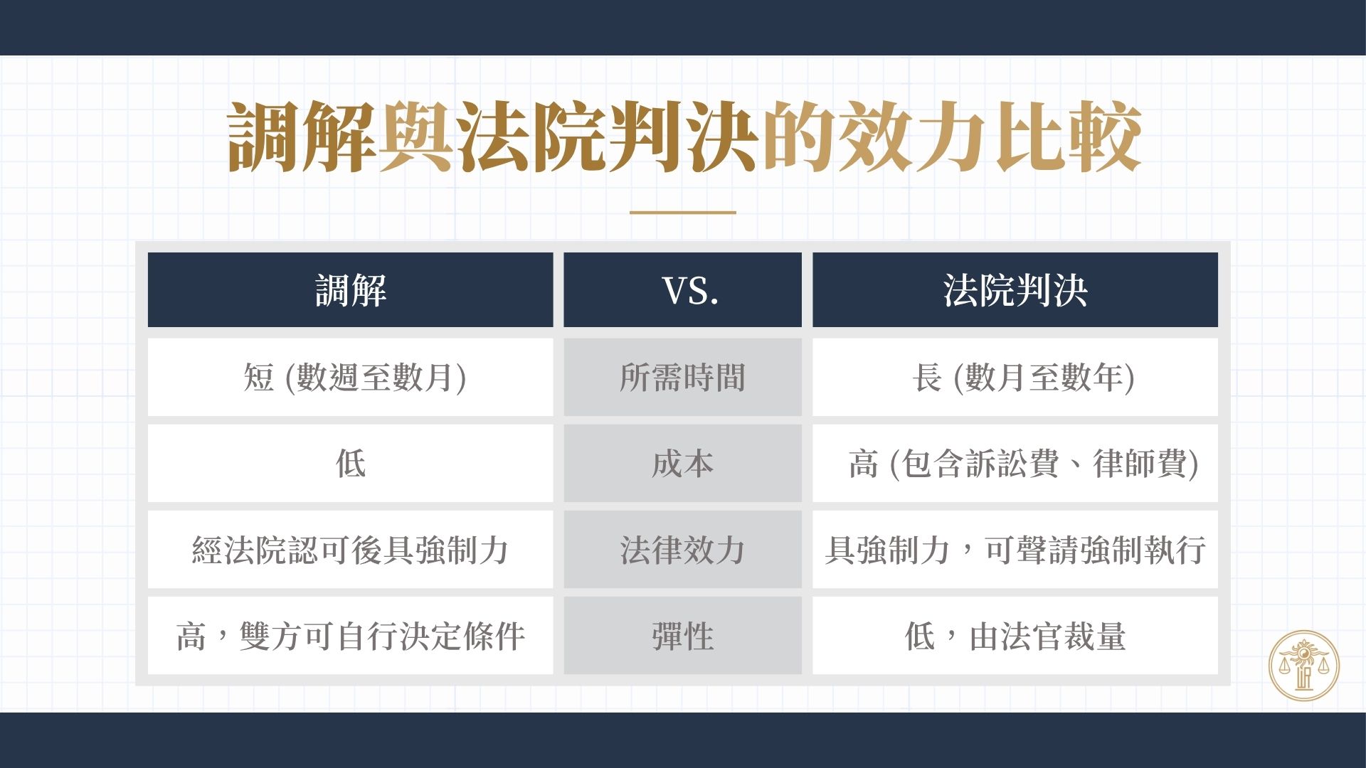 調解與法院判決的效力比較